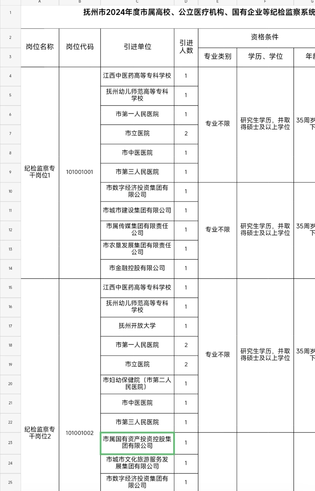 抚州人才引进（含高校），仅面试，有编制。