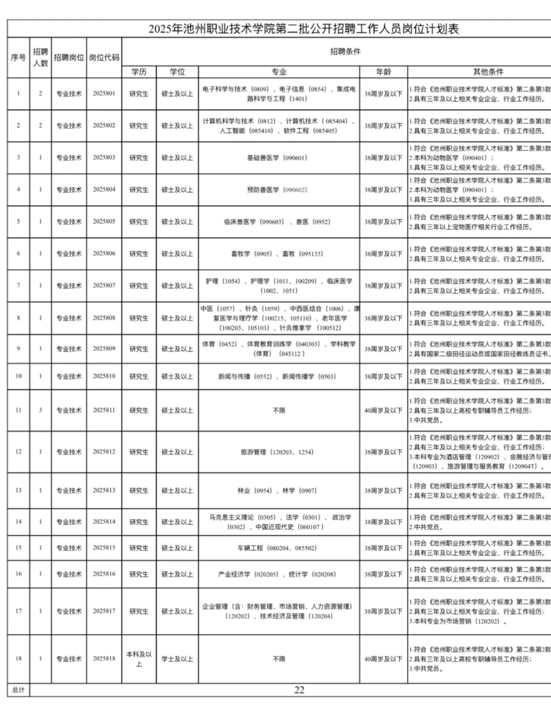 池州职业技术学院|2025年公开招聘工作人员