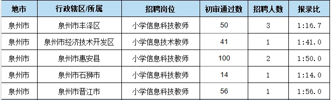 信息岗位就这么点人