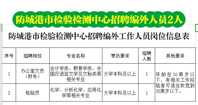 还不快来看？！