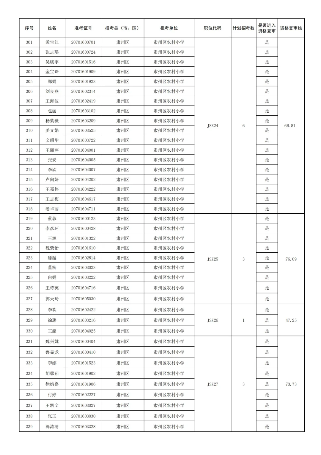 25酒泉教师编-肃州区