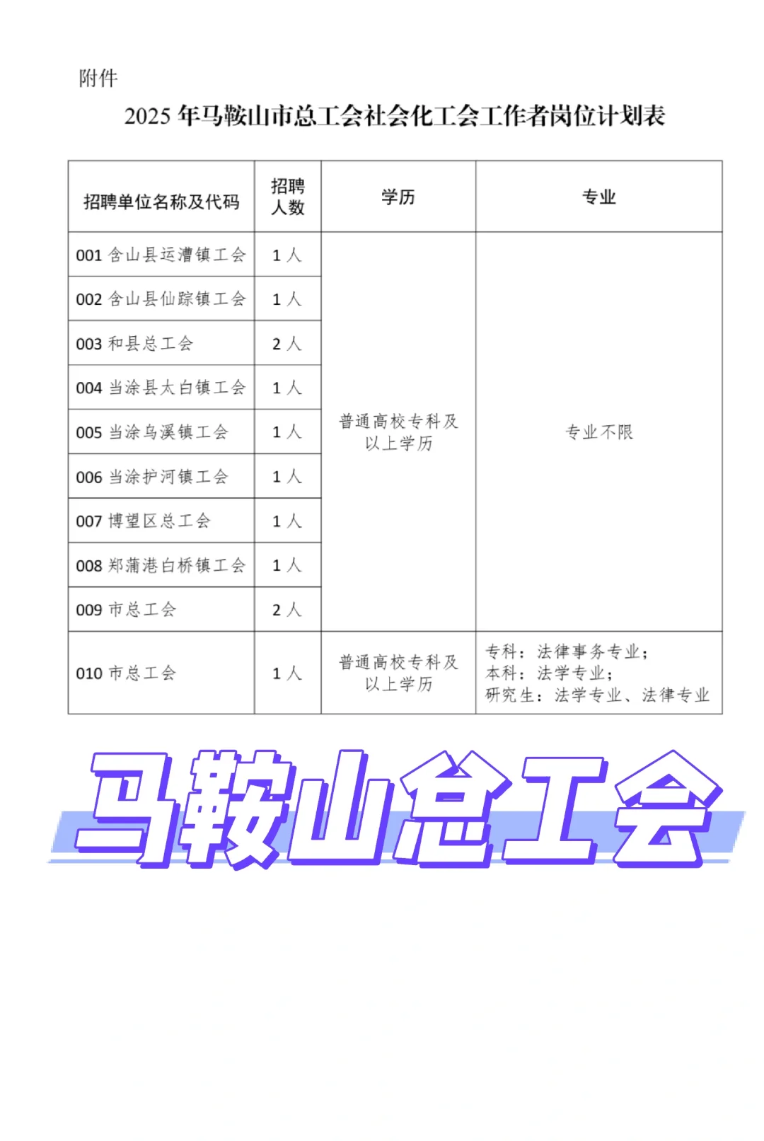 马鞍山！马鞍山总工会12人公告，大专及以上
