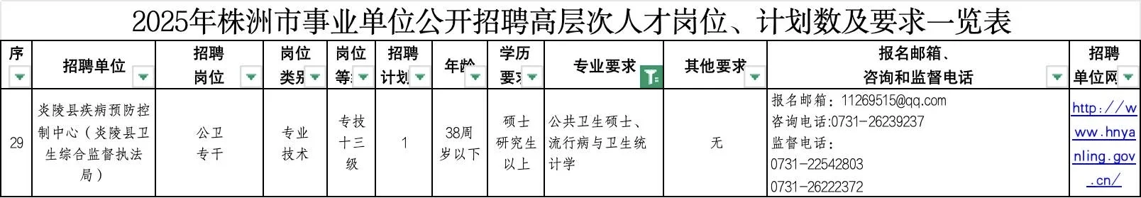 公卫招聘分享——2025.10.28