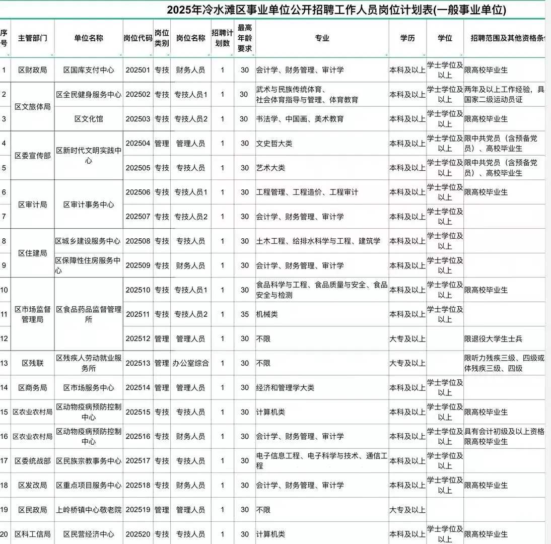 永州冷水滩2025年事业单位招聘43人