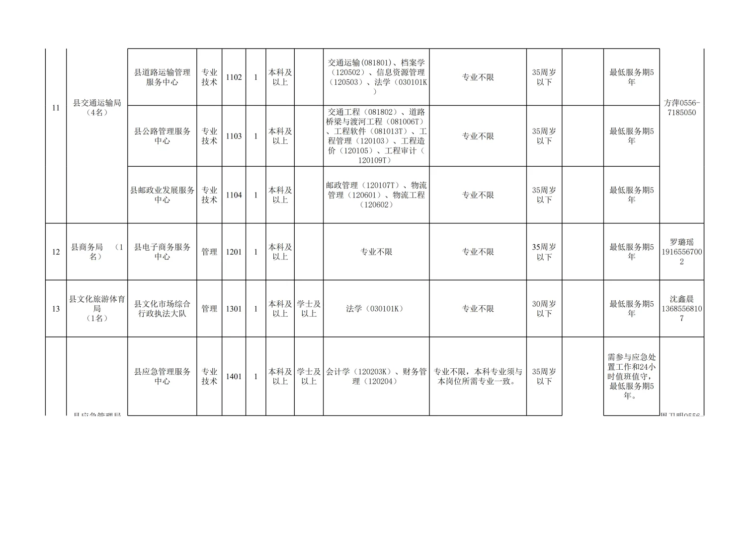 最新公告！望江县事业单位招聘39人，速看