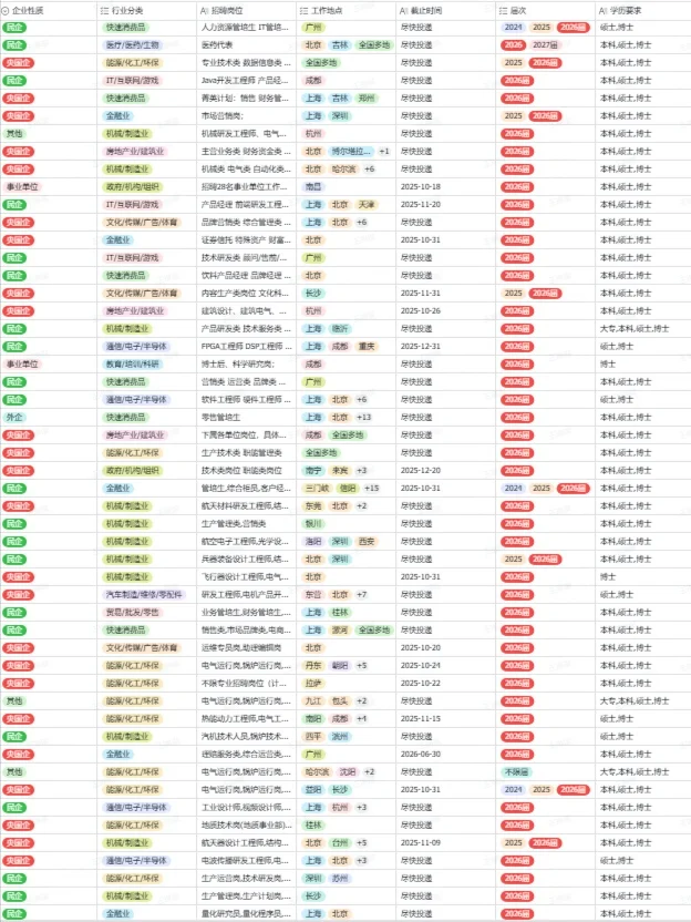 把免笔试的杭州央国企都先投完！！