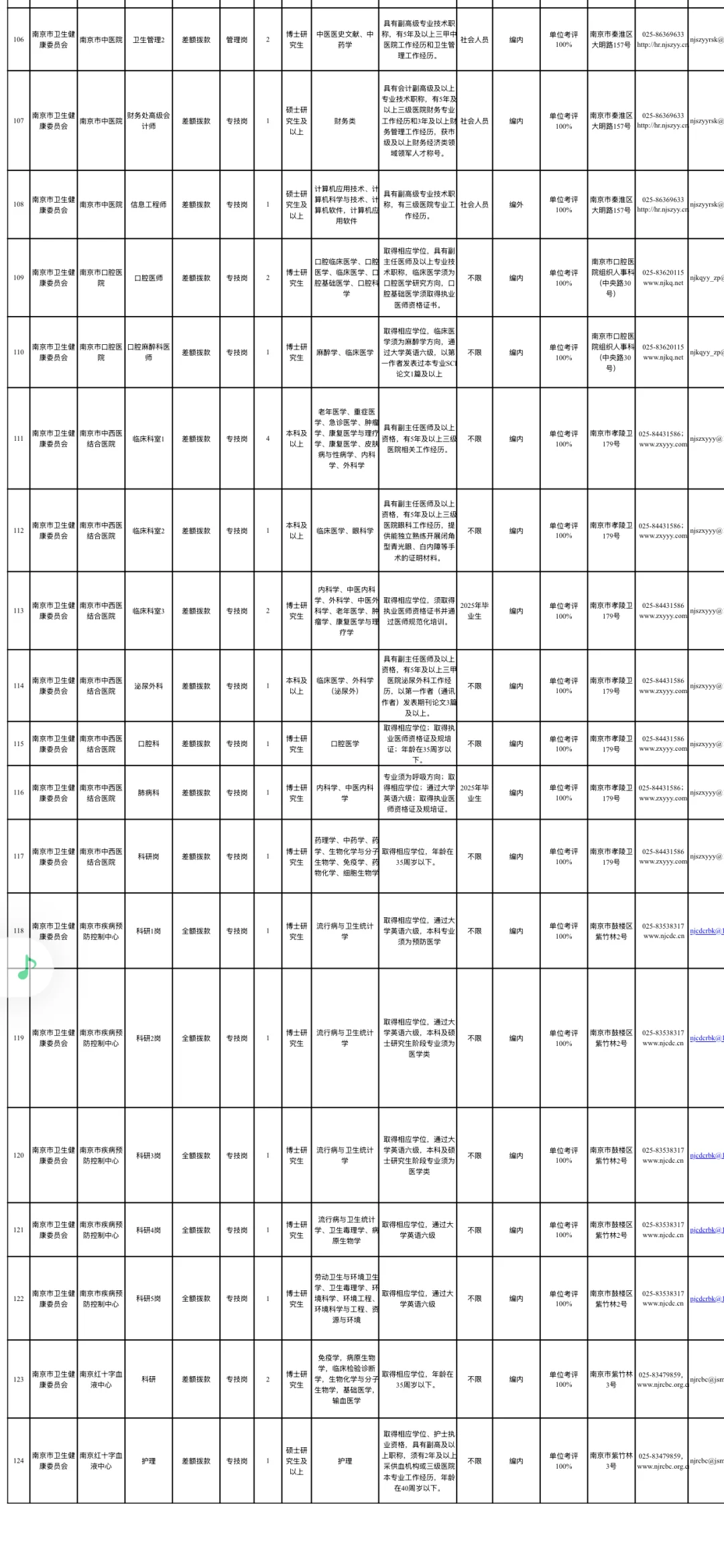 南京市卫健委招聘