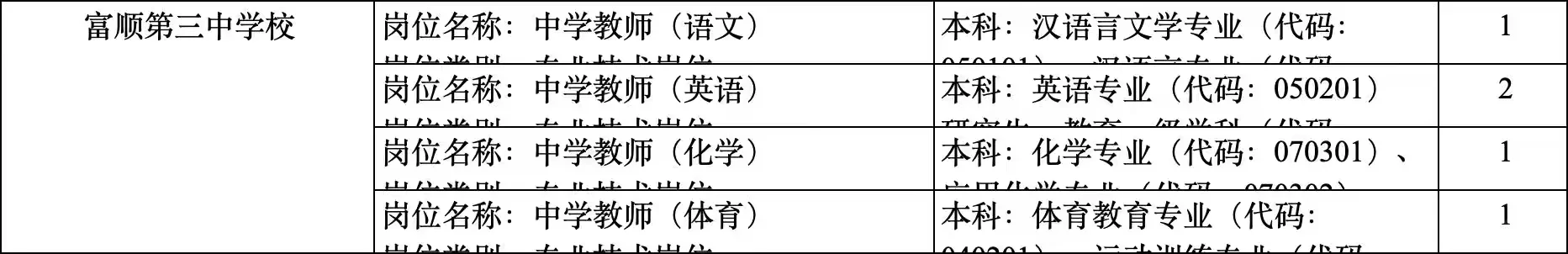10月比较推荐的人才引进（二）——自贡