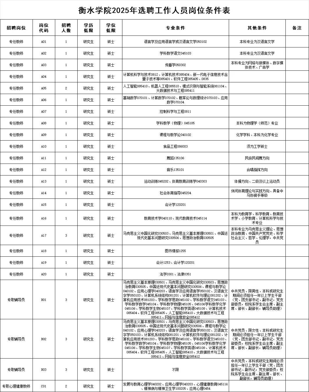 衡水学院2025年选聘工作人员公告