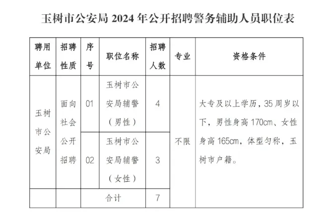 玉树市招聘7名辅警。