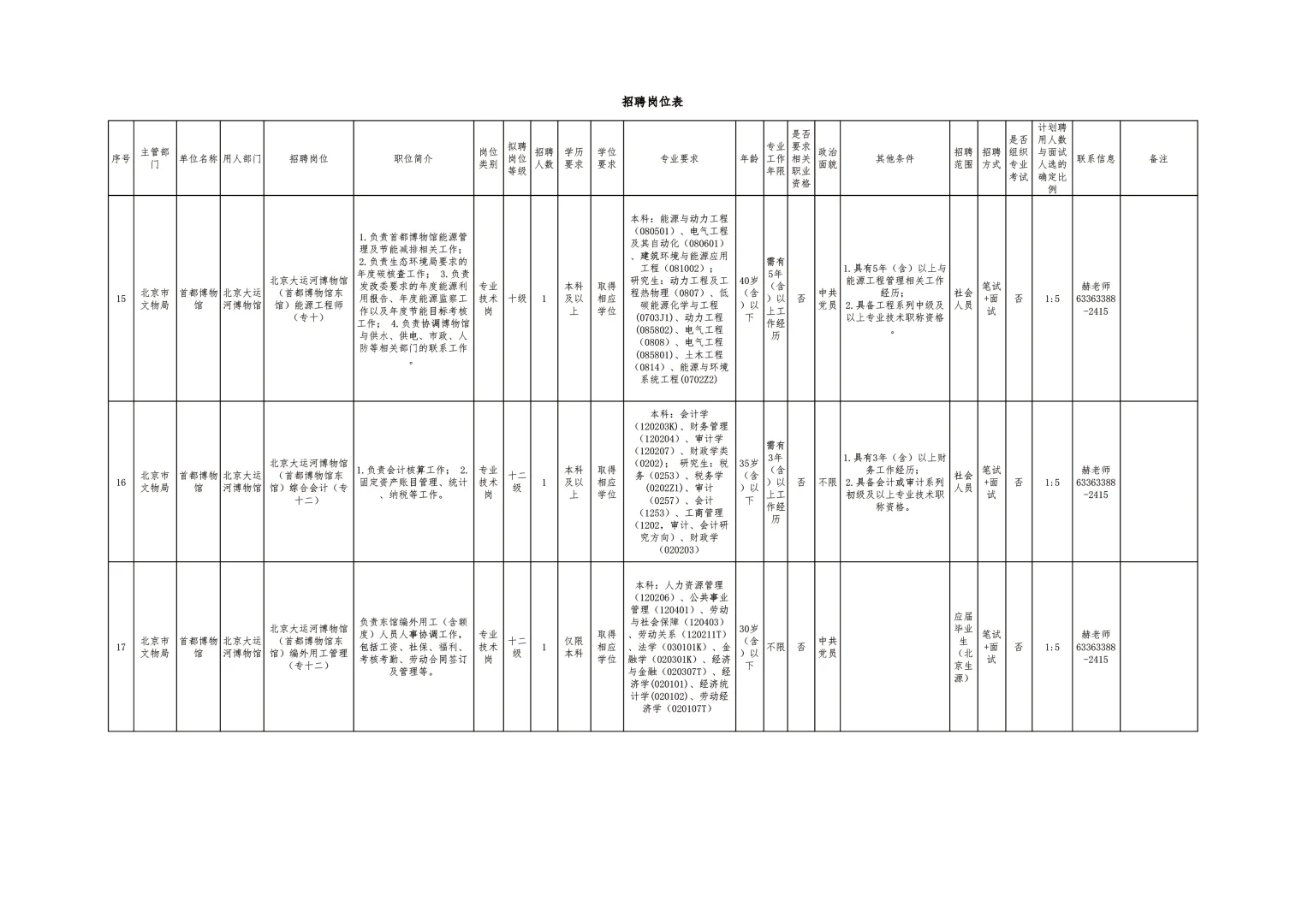 北京市文物局局属事业单位公开招聘
