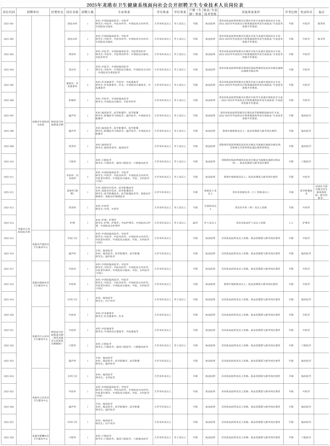 37名！温州市龙港市卫健系统公开招聘