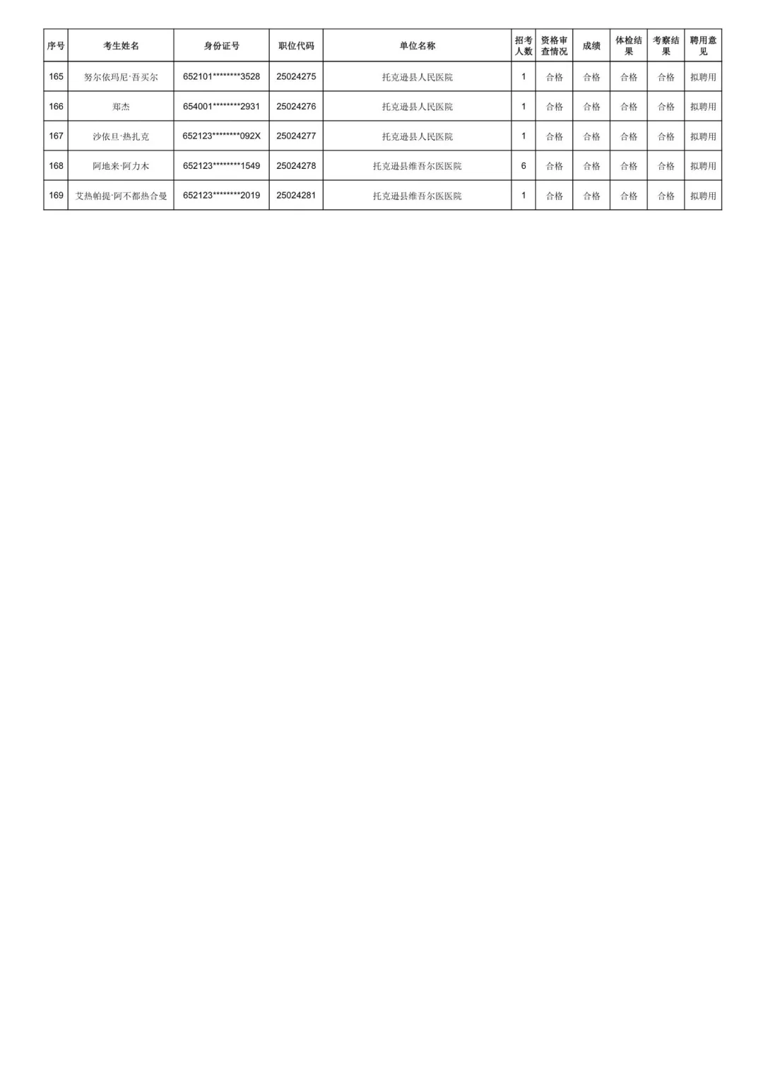 吐鲁番市25年上半年事业单位拟聘用名单已发