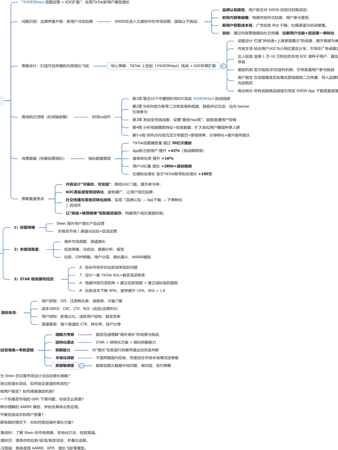 SHEIN海外用户增长岗位拆解➕业务分析