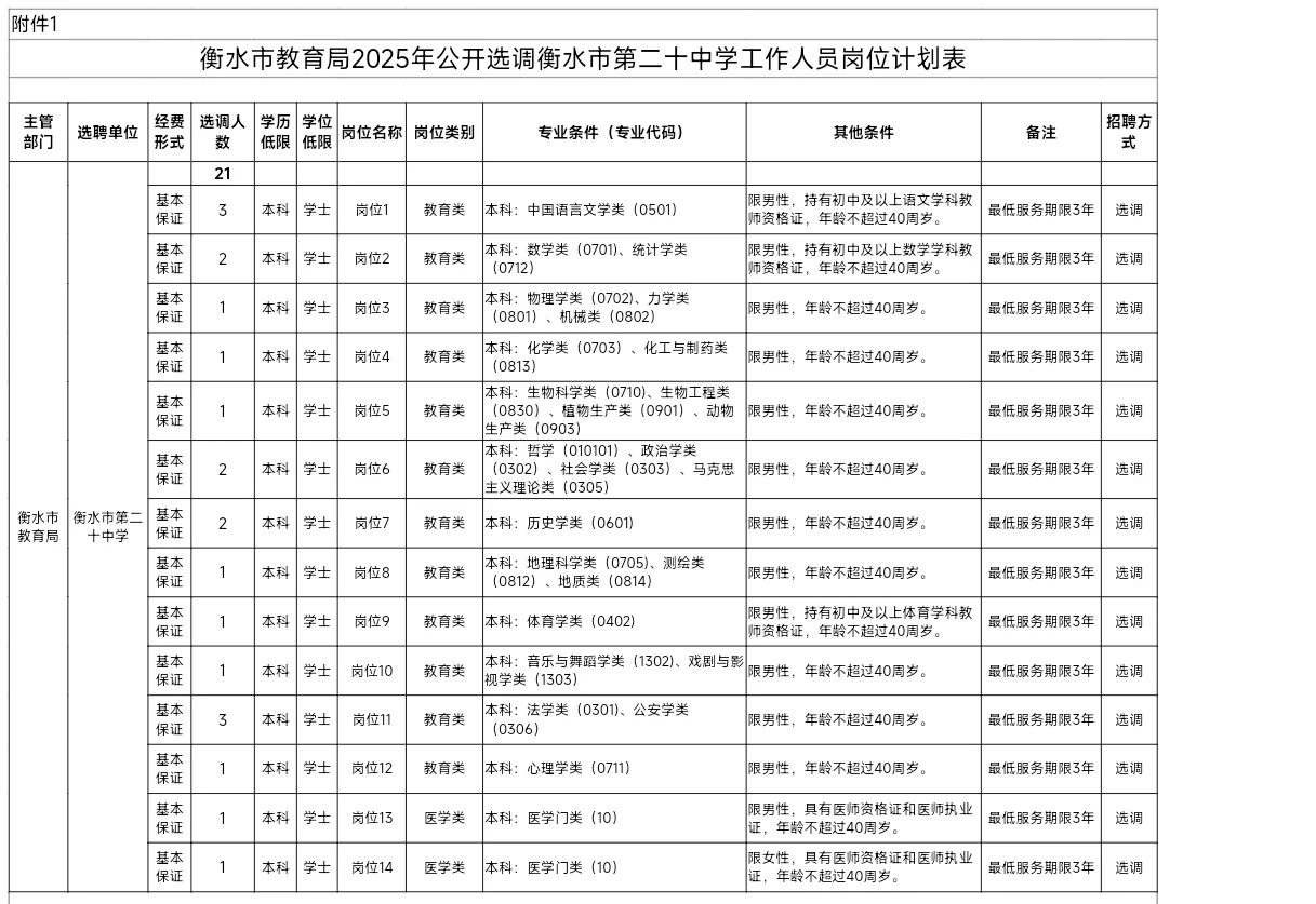 衡水市第二十中学招聘教师
