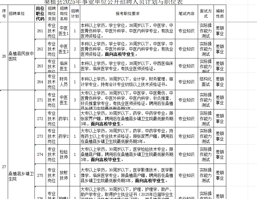 2025年张家界桑植县事业单位招聘87人