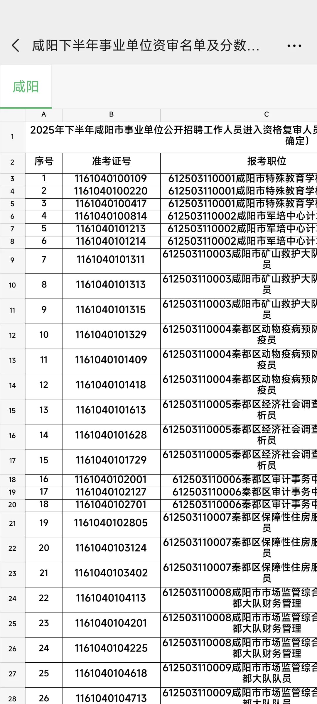 咸阳下半年事业单位进面名单