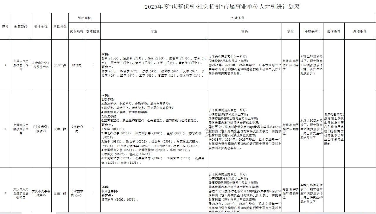大庆事业编招聘！医院教师和事业单位都招！