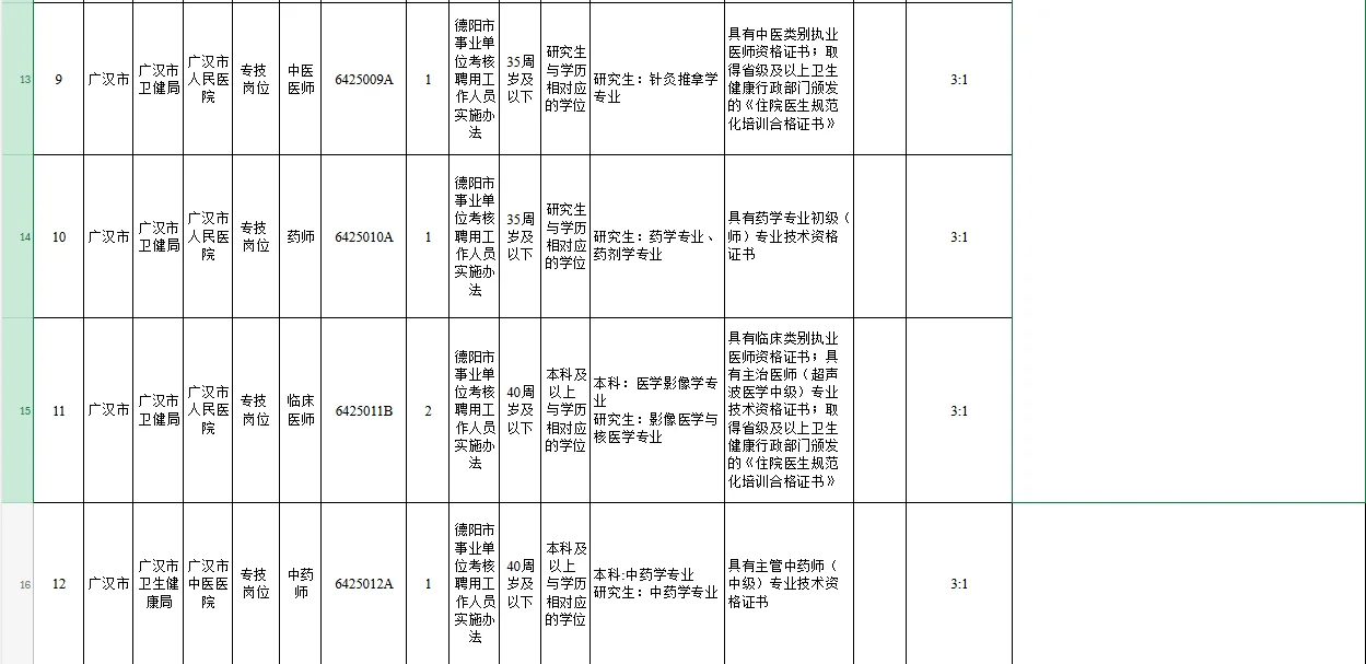 广汉市卫健局下属事业单位公开招聘48名