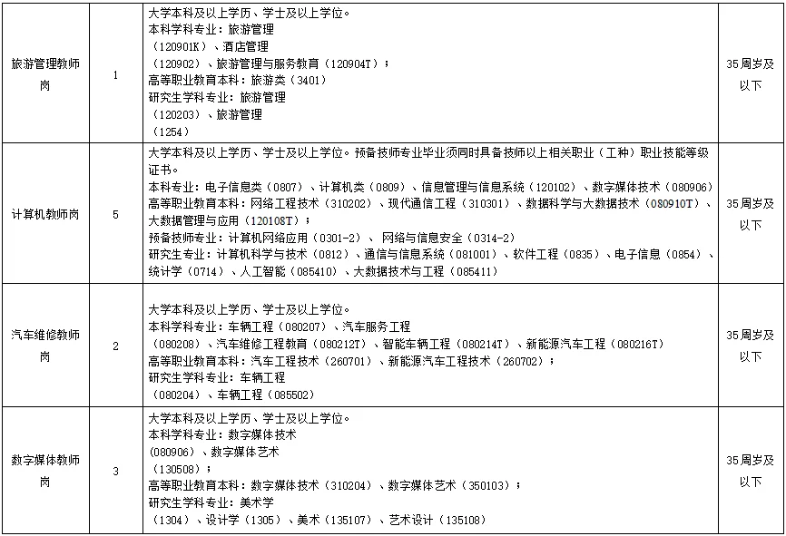 萍乡市工业中等专业学校2025年招聘公告