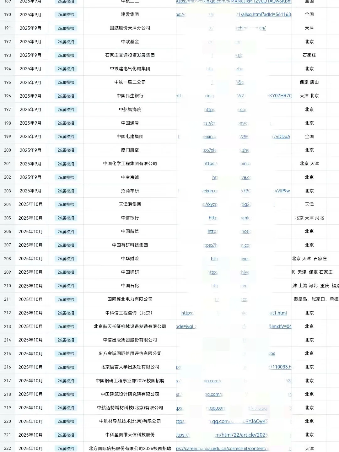 终于把第二批天津校招央国企投完啦！