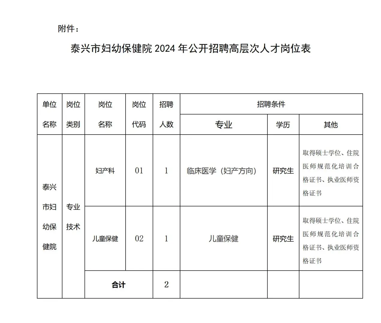 泰州泰兴市妇幼保健院招聘高层次人才2人