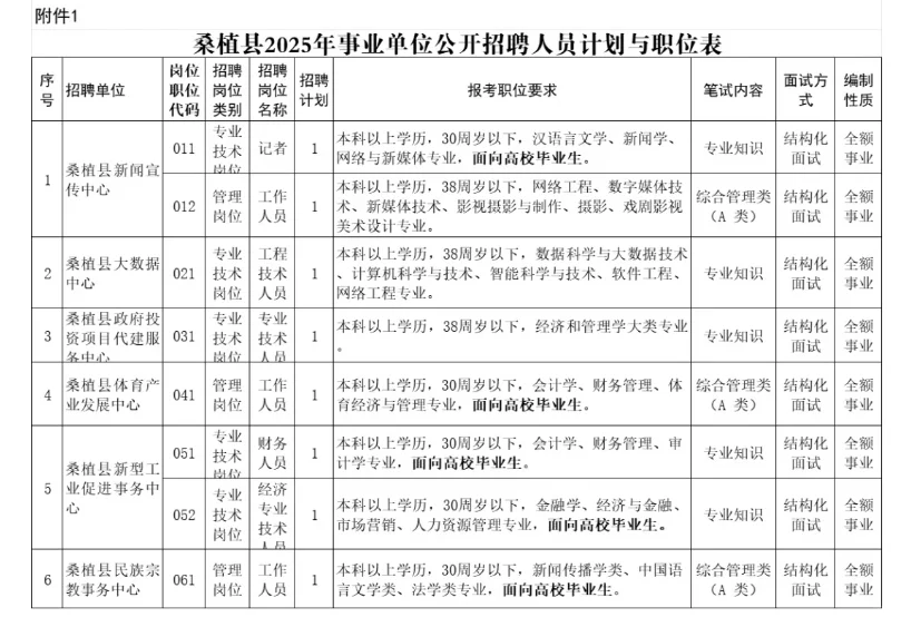张家界桑植县事业单位招聘87名