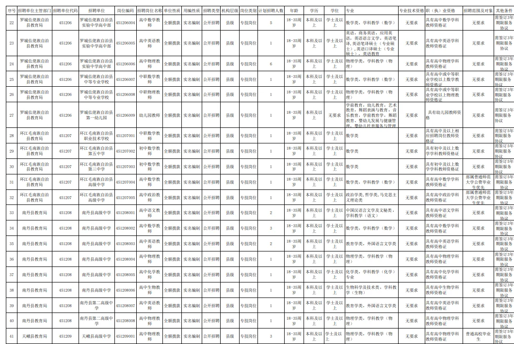 117人河池市教育系统公开招聘中小学幼儿园