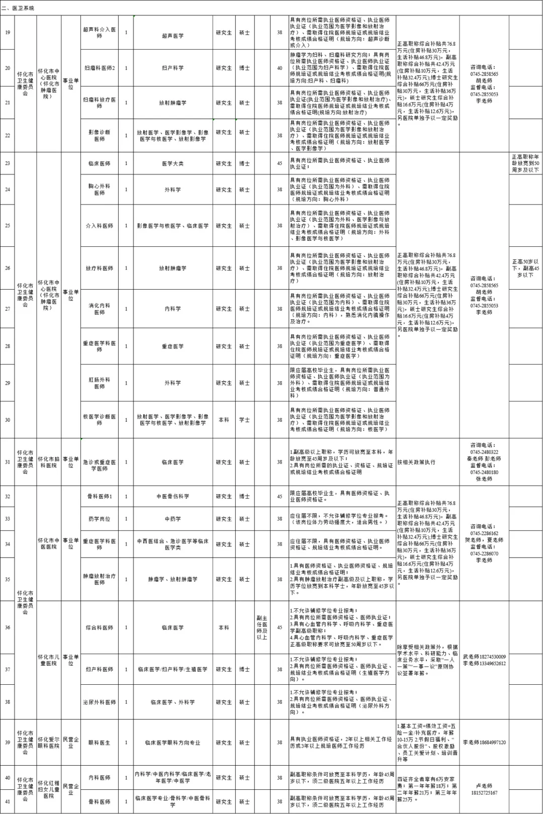 怀化市直招聘啦