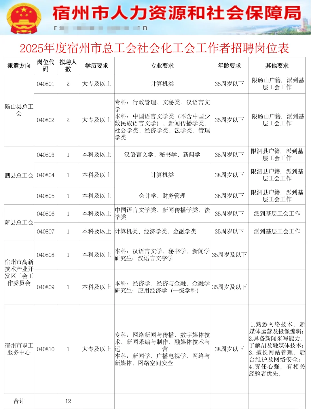 2025年宿州工会工作者来啦！考这些刷了吗？