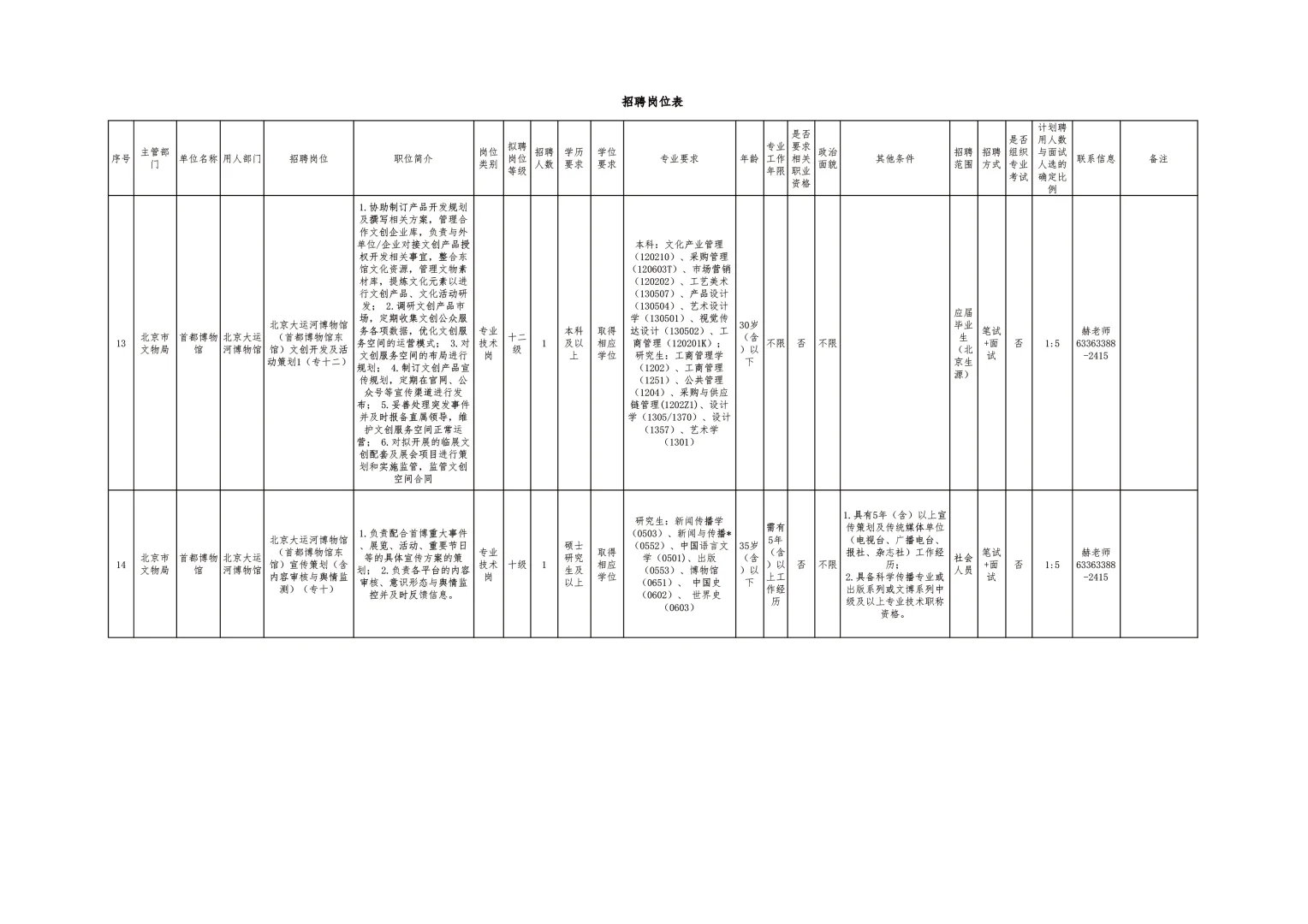 北京市文物局局属事业单位公开招聘