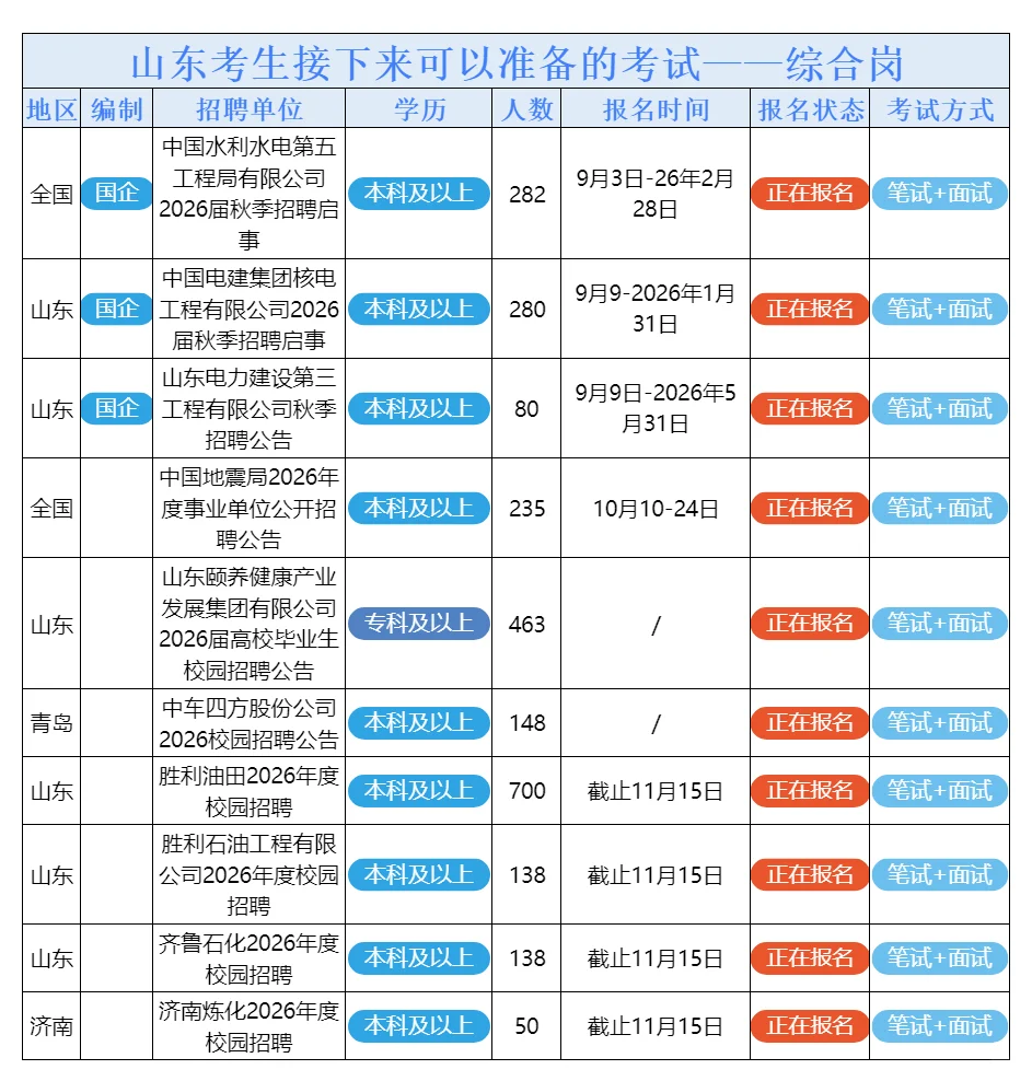 10月23日山东的招聘公告来了