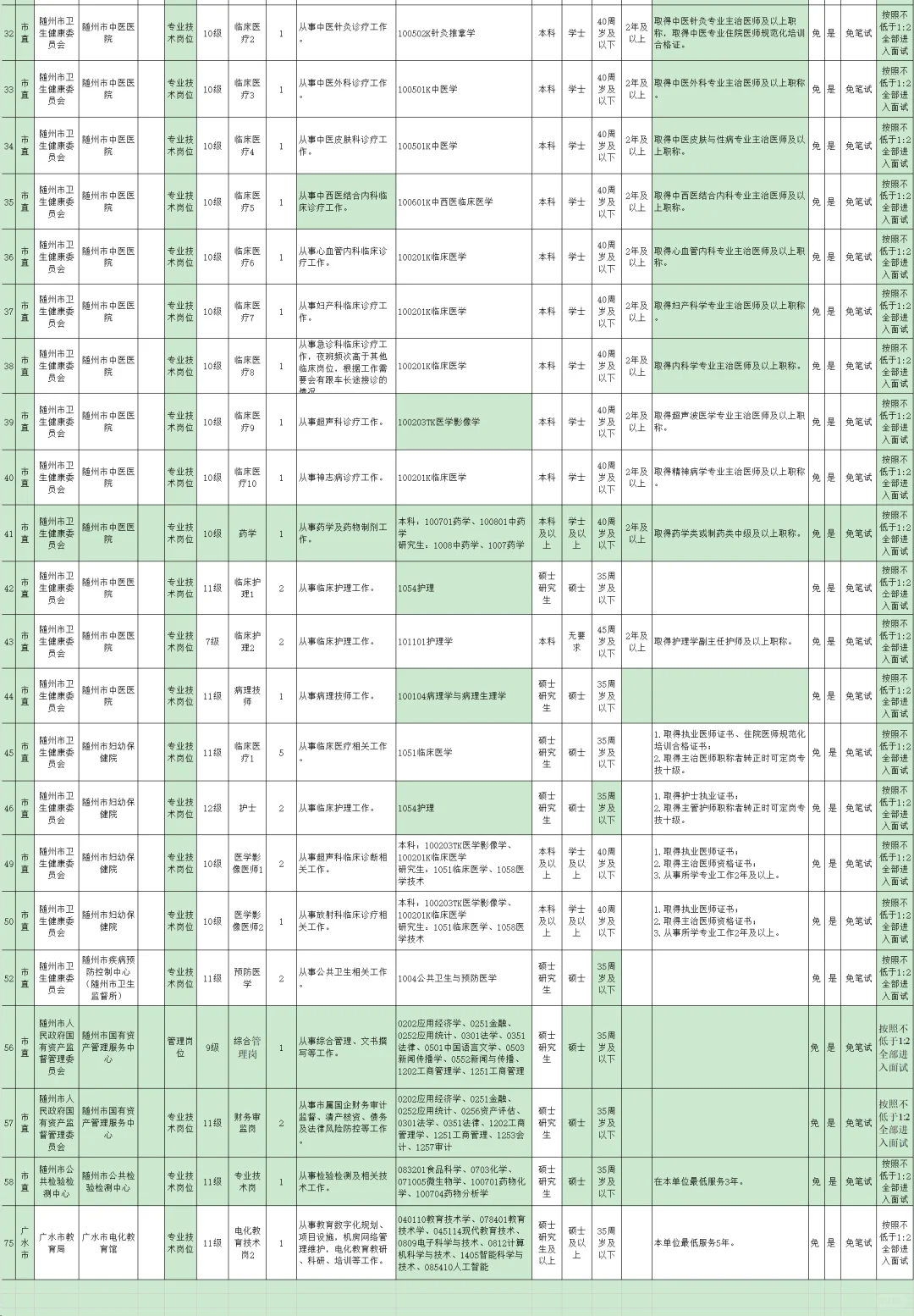 有编制，事业单位招聘本科起！随州市！