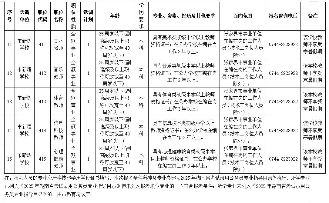 有编，张家界市直教师招聘64人，大专起报