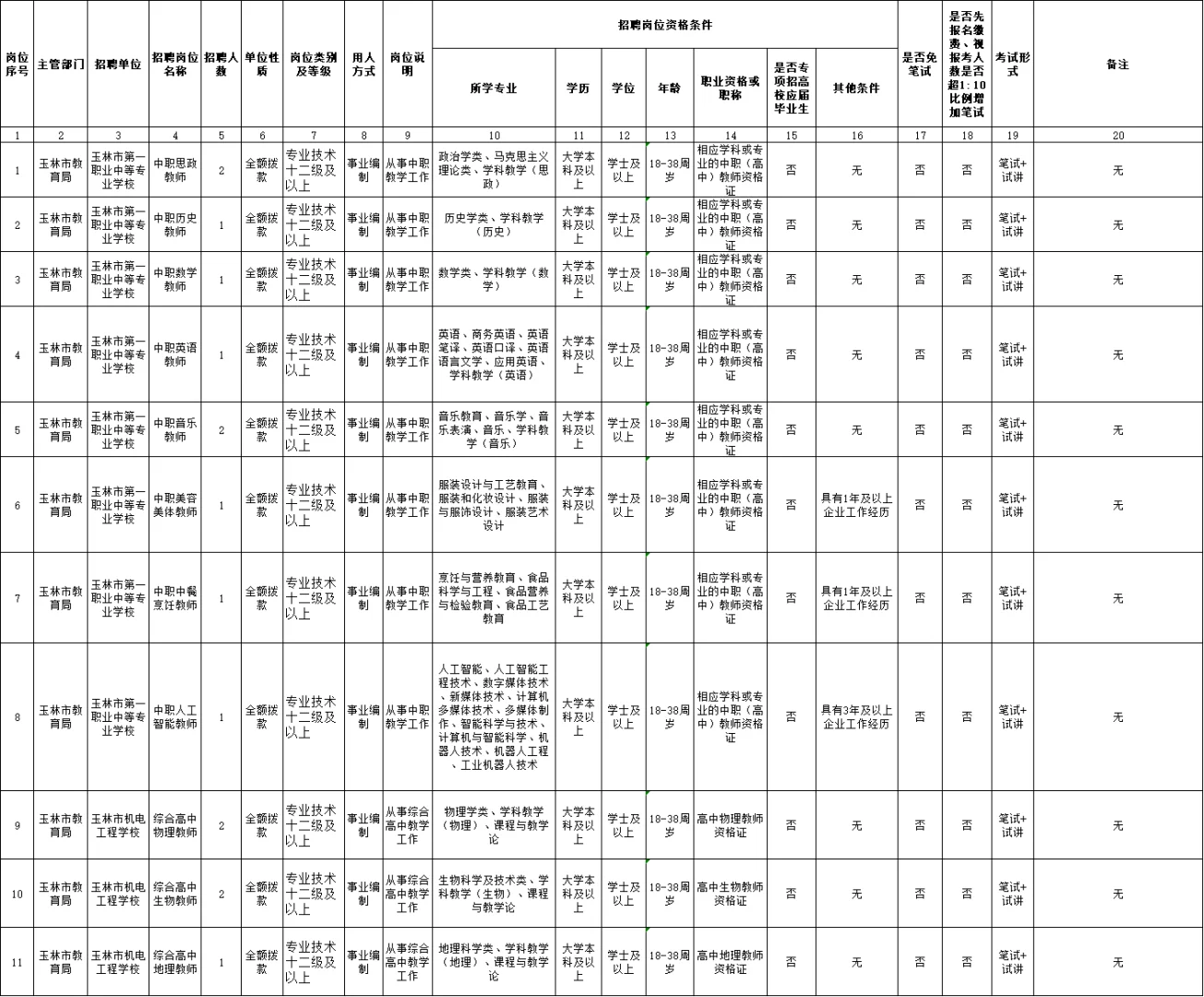 玉林市2025年下半年招聘教师826名