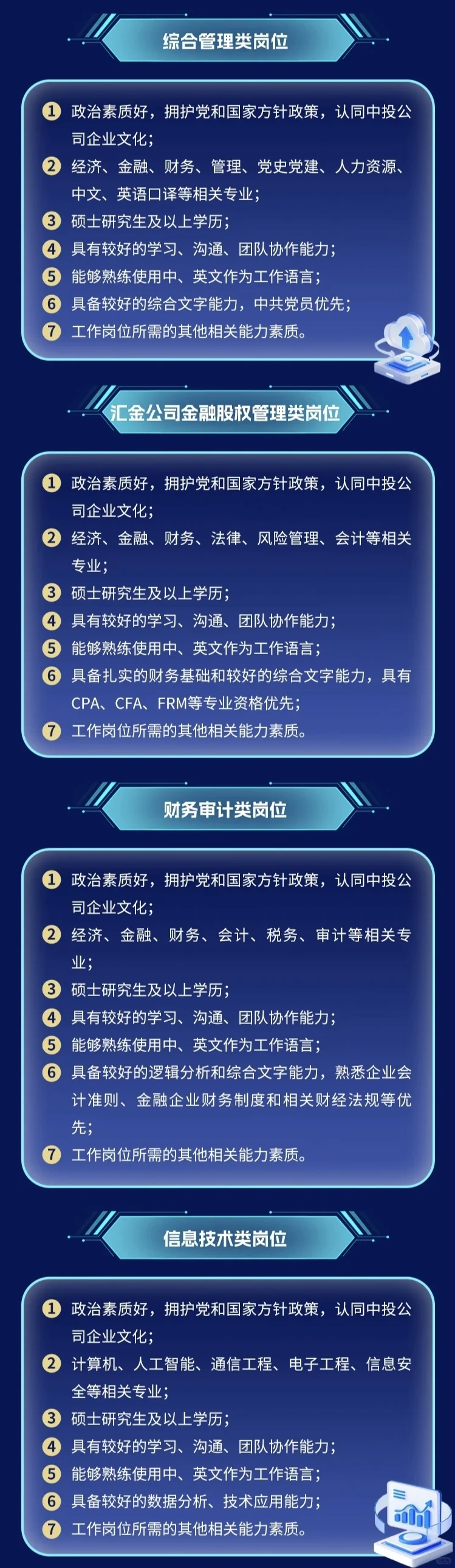 中国投资有限责任公司2026年校园招聘发布！