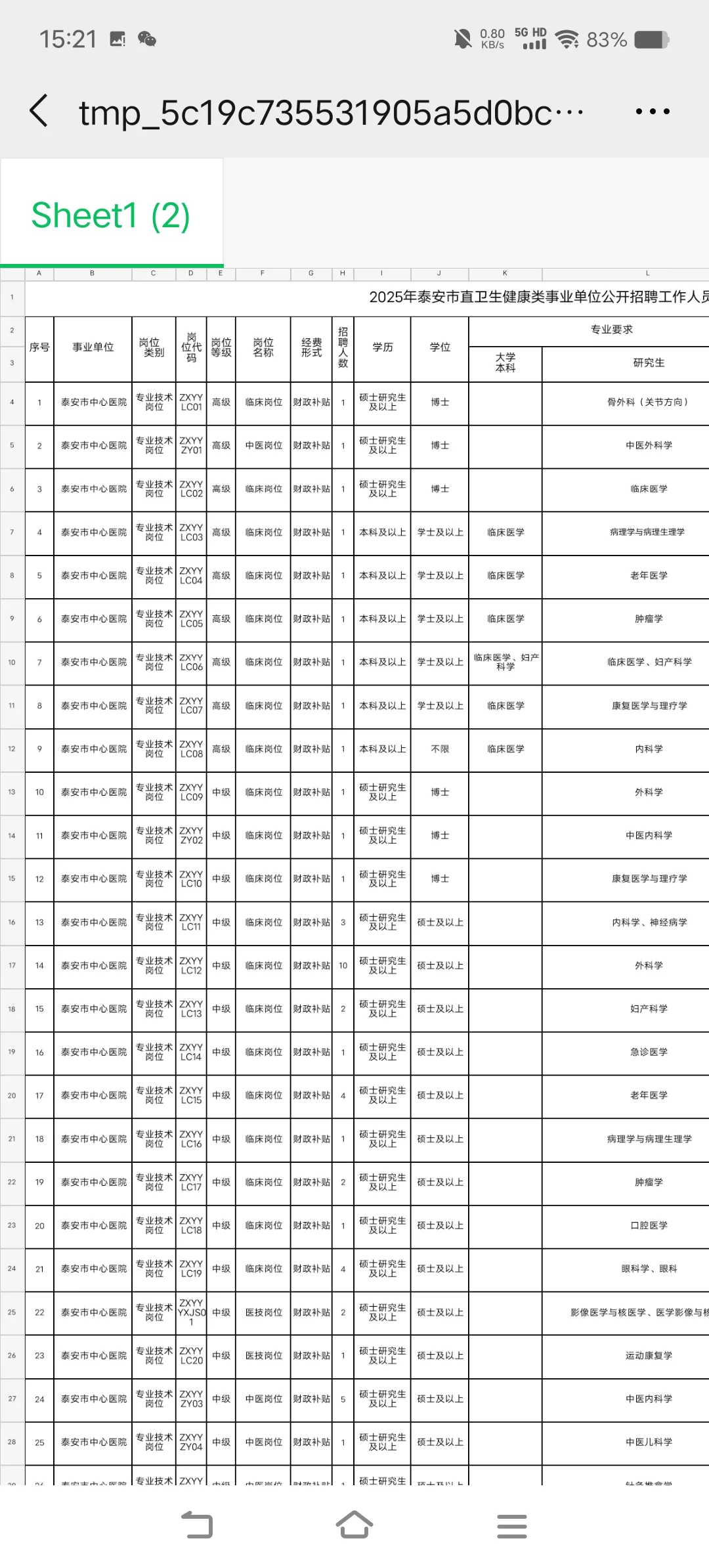 泰安市直卫生健康类事业单位公开招聘