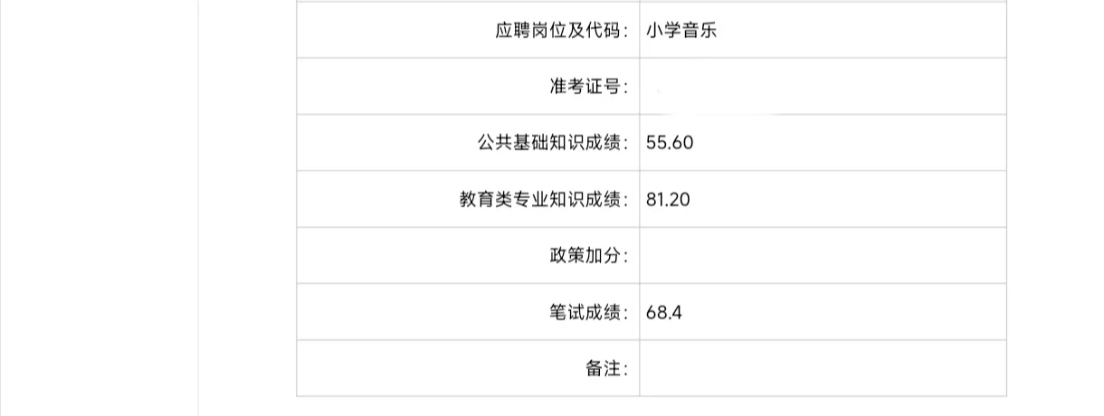 这个分数能上岸吗？大家都考多少🧐