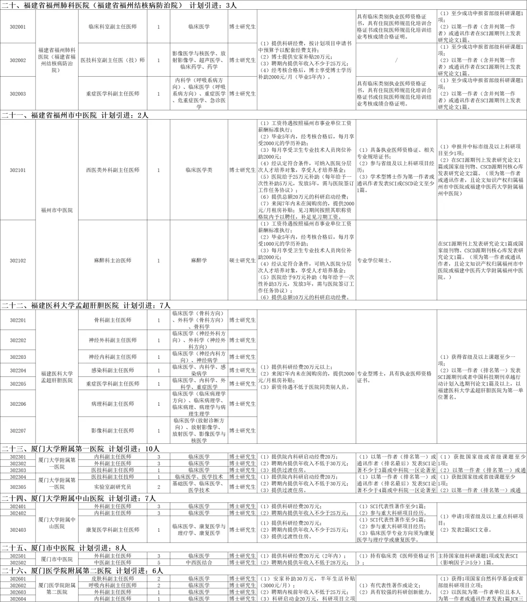 福建省44家医院2026届引进450人