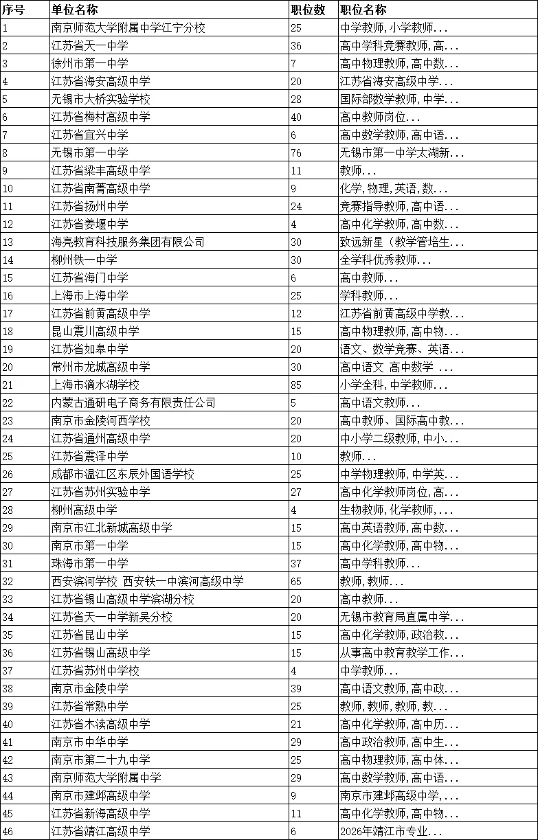 南京校招又宣讲了！7号南大专场1050岗位