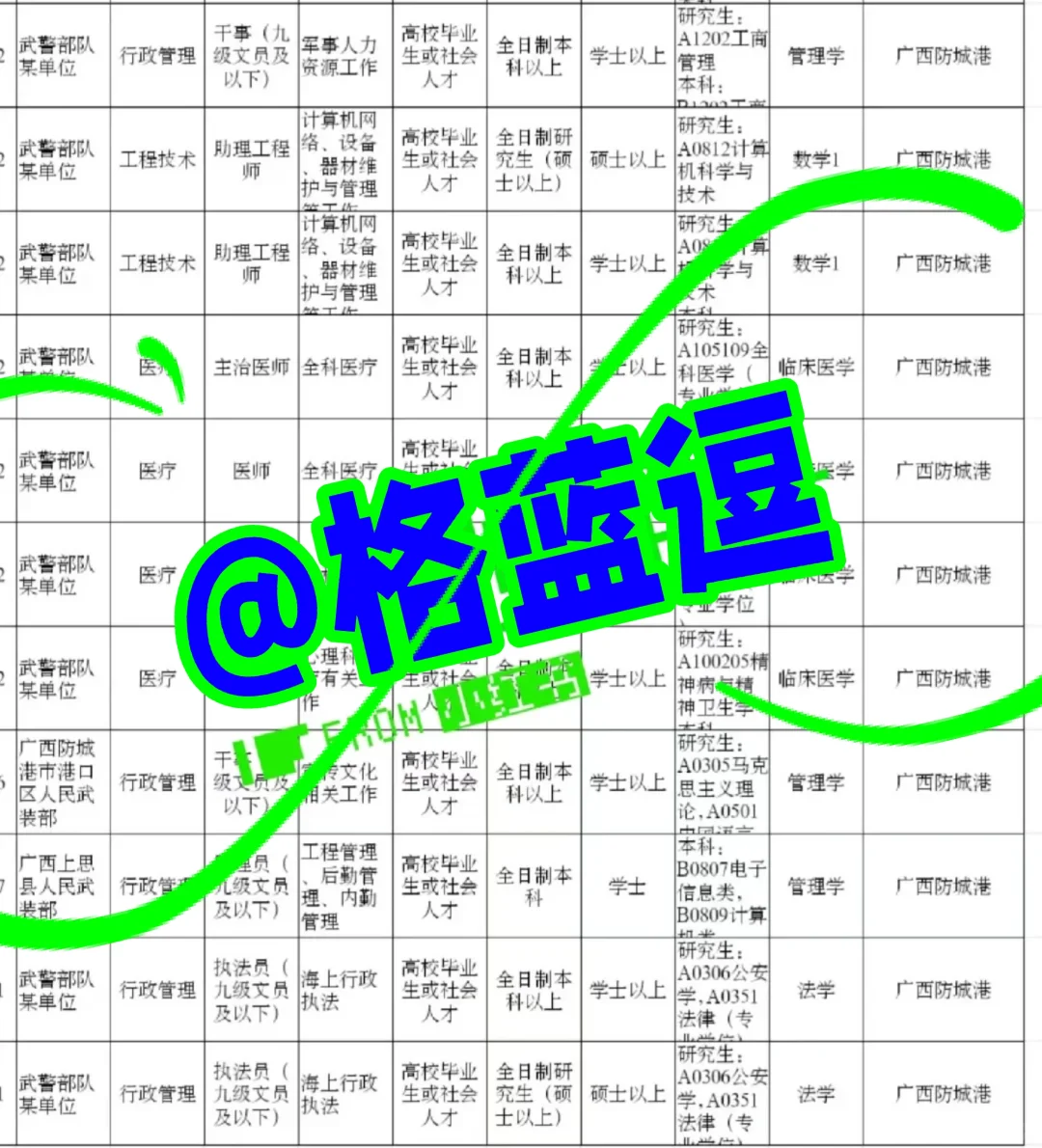 广西防城港出了！