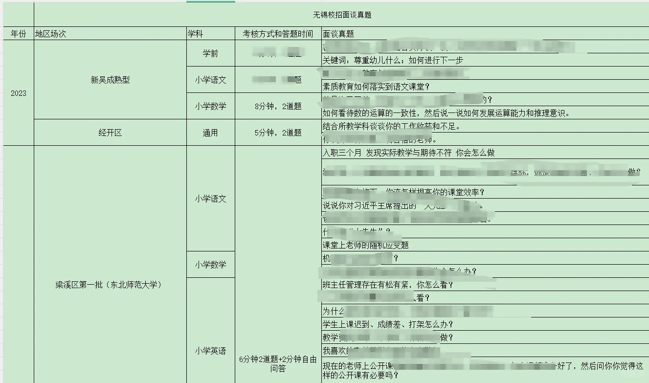 无锡校招真给力！一下招328名教师岗！！