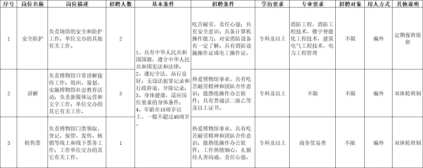 8.9截止❗专科及以上，南京博物总馆招聘8人