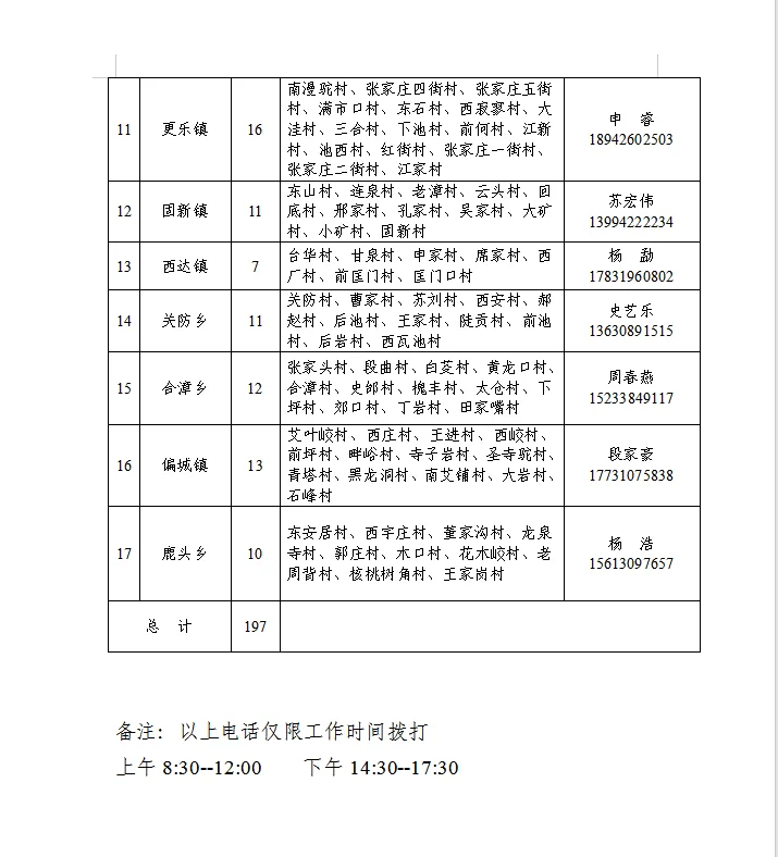涉县选聘大学生回村任职分配名额及联系电话