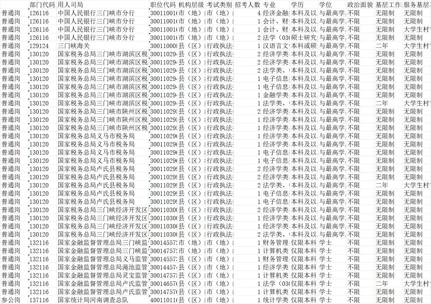 三门峡国考岗位分析