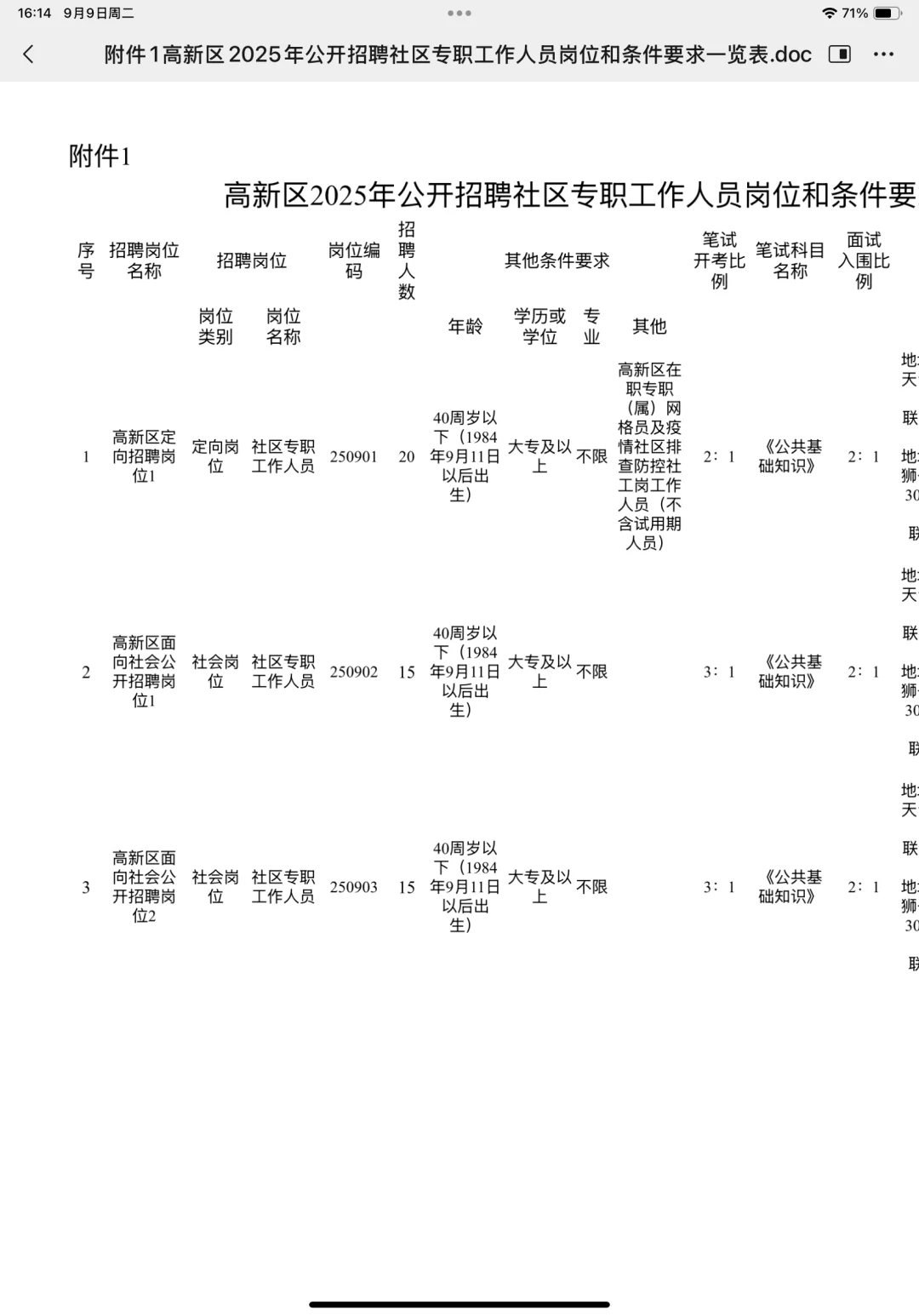 资阳社区专职人员招聘100人！大专起限户籍