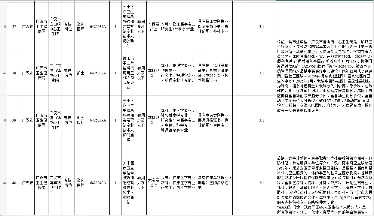 广汉市卫健局下属事业单位公开招聘48名