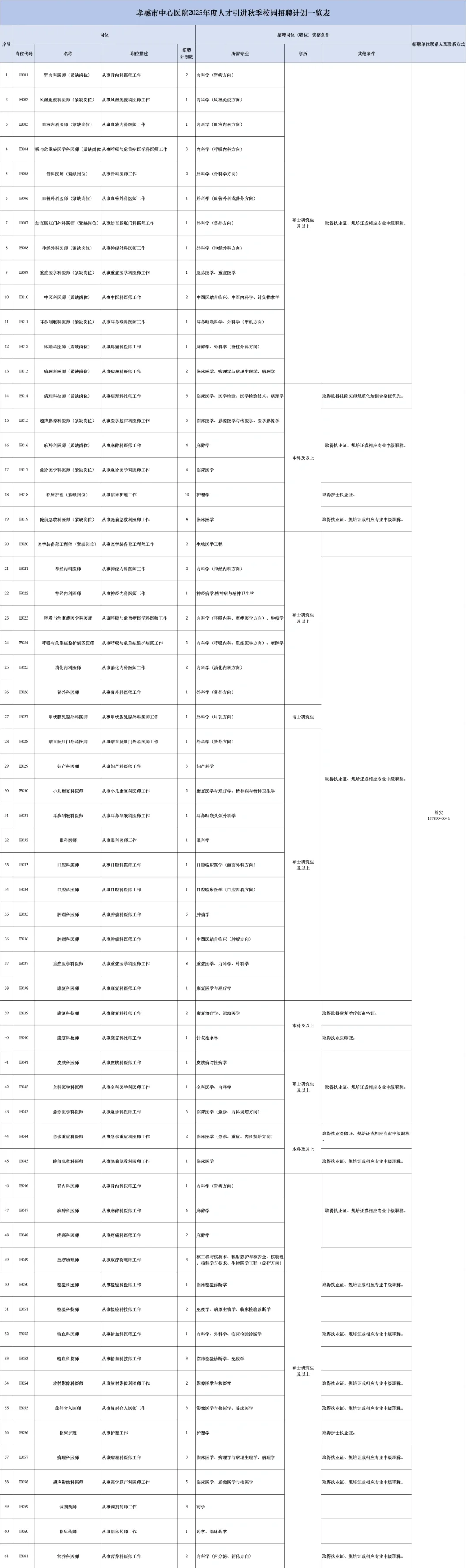 湖北孝感市中心医院2025年招聘
