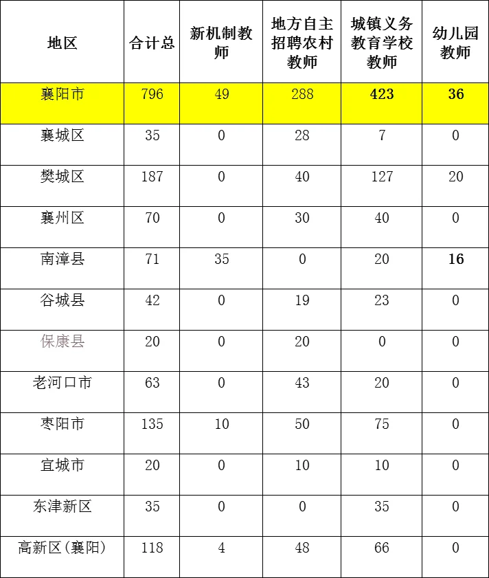 缩招，缩招，还是缩招🤪