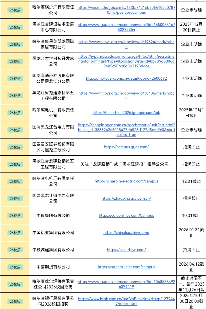 黑龙江校招这些岗下周就关网申！